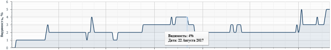 Видимость