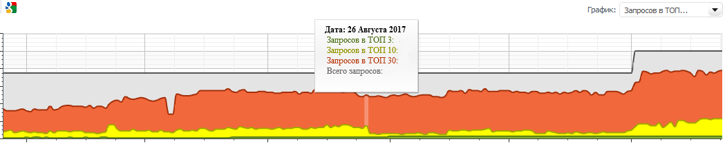 Позиции